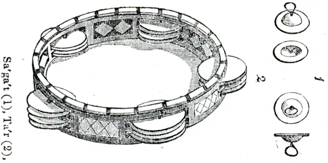 An 1836 engraving of Egyptian hand cymbals and a frame drum, drawn in outline.
